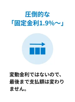 圧倒的な固定金利1.9%から