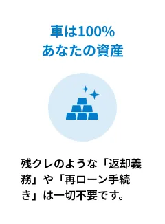 車は100%あなたの資産