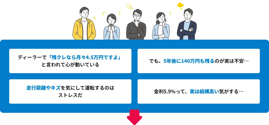残価設定ローンについて感じる4つの不安
